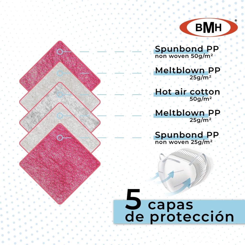 Cubrebocas N95 Grado Médico Certificado 100 Piezas