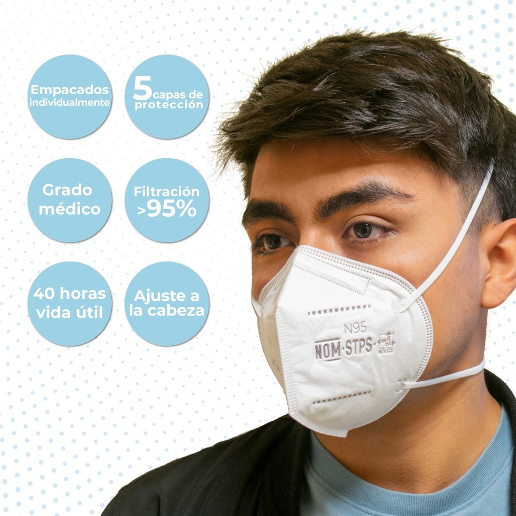 Cubrebocas N95 Grado Médico Ajuste A La Cabeza 50 Piezas