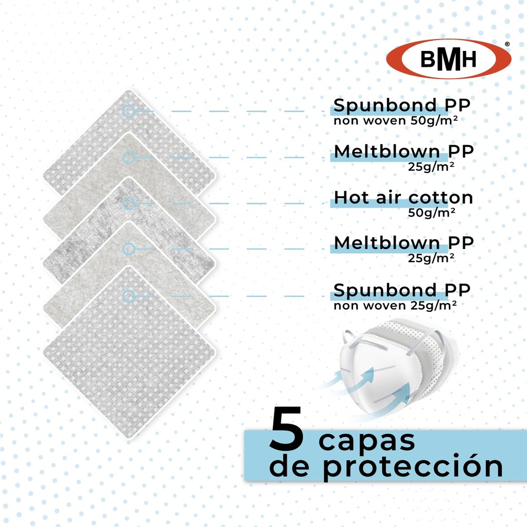 Cubrebocas N95 Grado Médico Ajuste A La Cabeza 50 Piezas